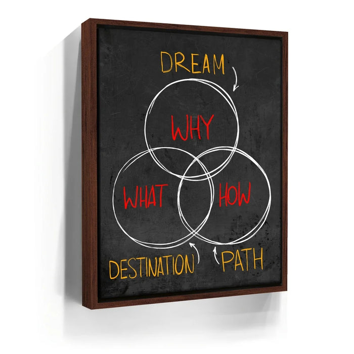 Featured image 10 for Why, What & How