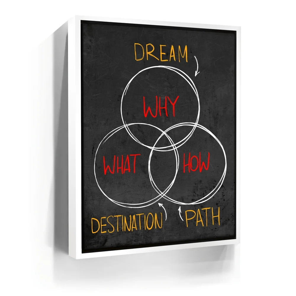 Featured image 6 for Why, What & How