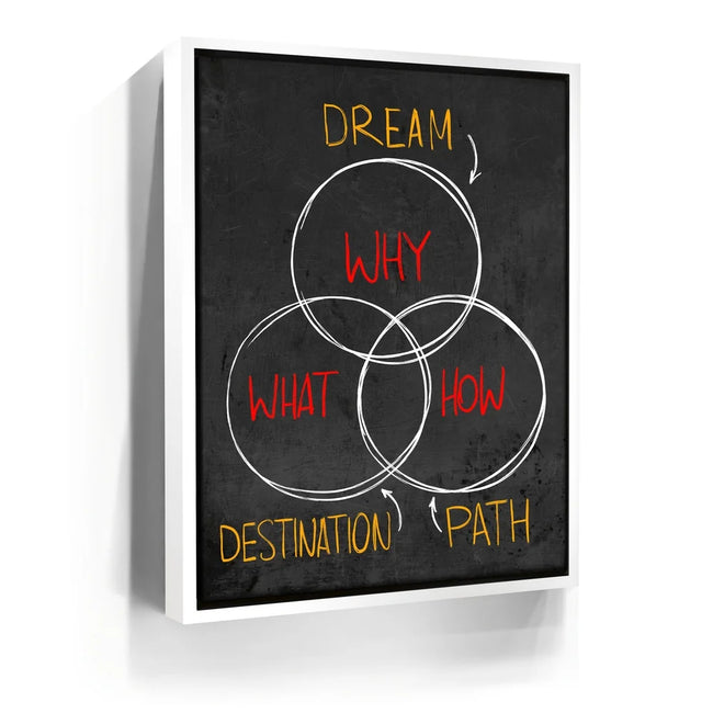 Featured image 6 for Why, What & How